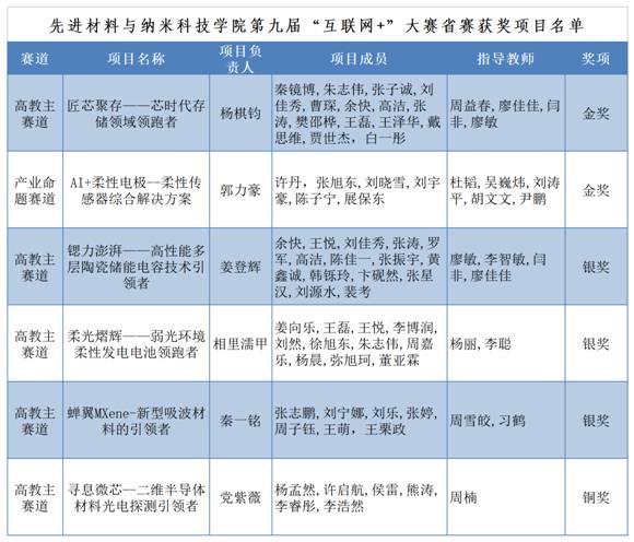 英国365集团2023年暑假办公室值班登记表_Sheet2(1)